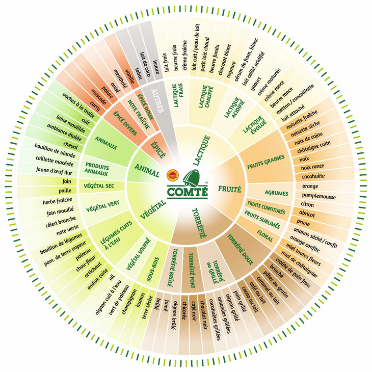 Arômes du Comté