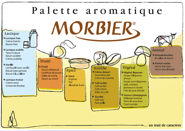 Arômes du Morbier